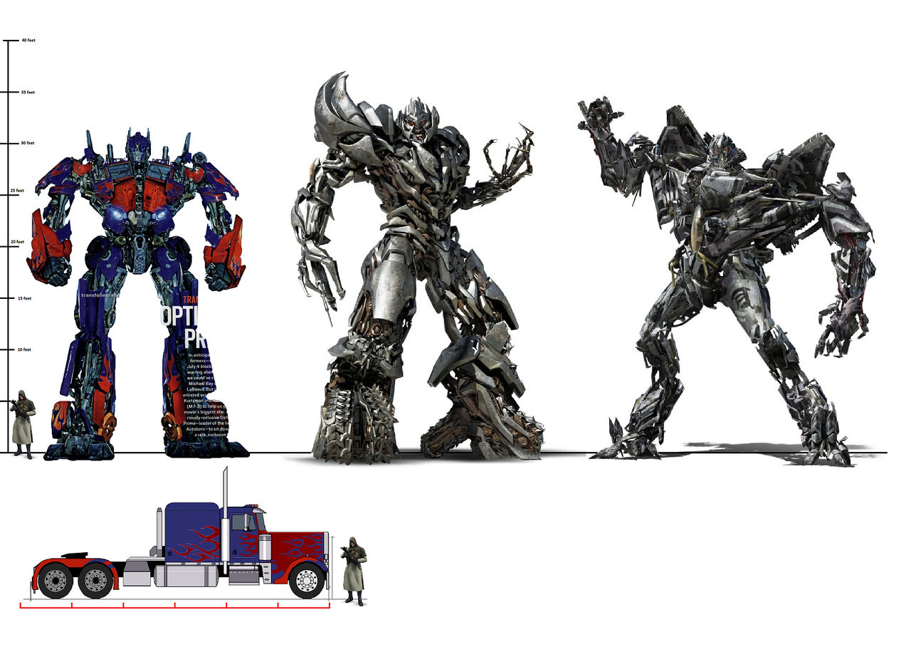 Optimus Correct Height By Destiny110 On DeviantArt optimus-correct-height-by-destiny110-on-deviantart