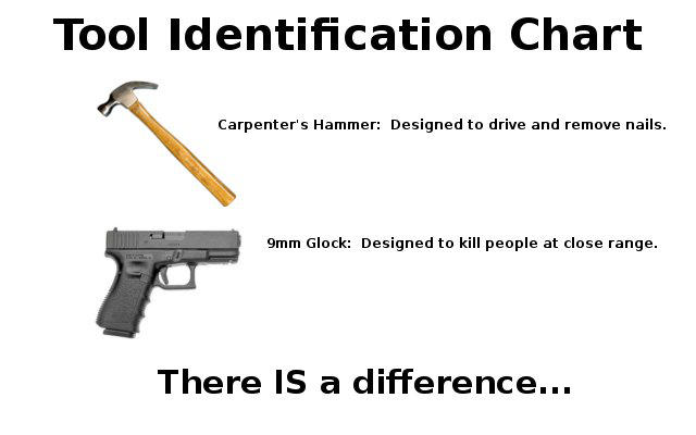 Tool Identification by Pooleside