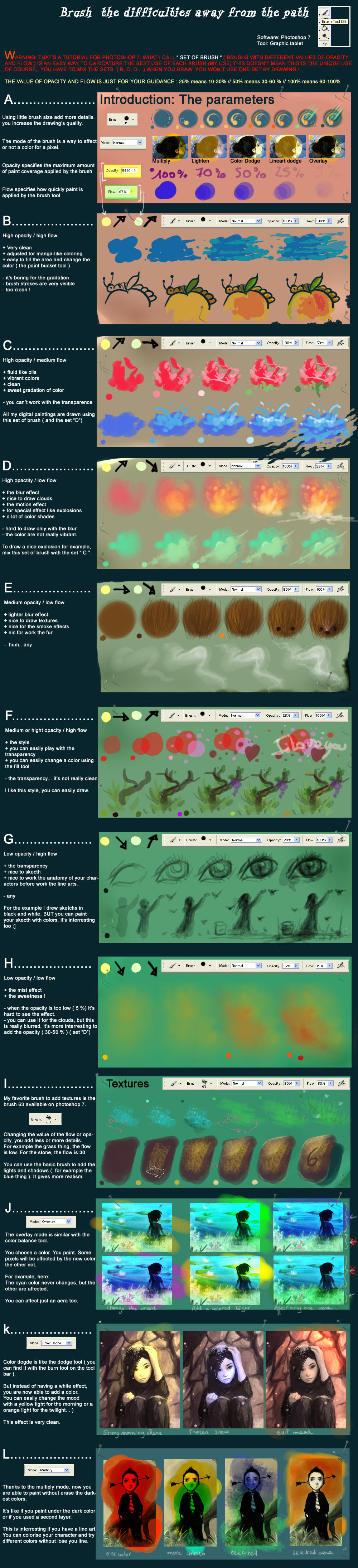 Tutorial 6 Brush the difficulties away by AquaSixio