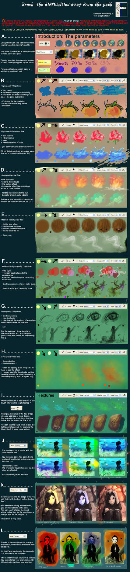 Tutorial 6 Brush the difficulties away by AquaSixio