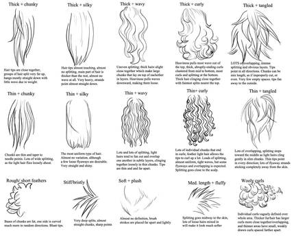 Tips for drawing different hair and fur types by Deskleaves