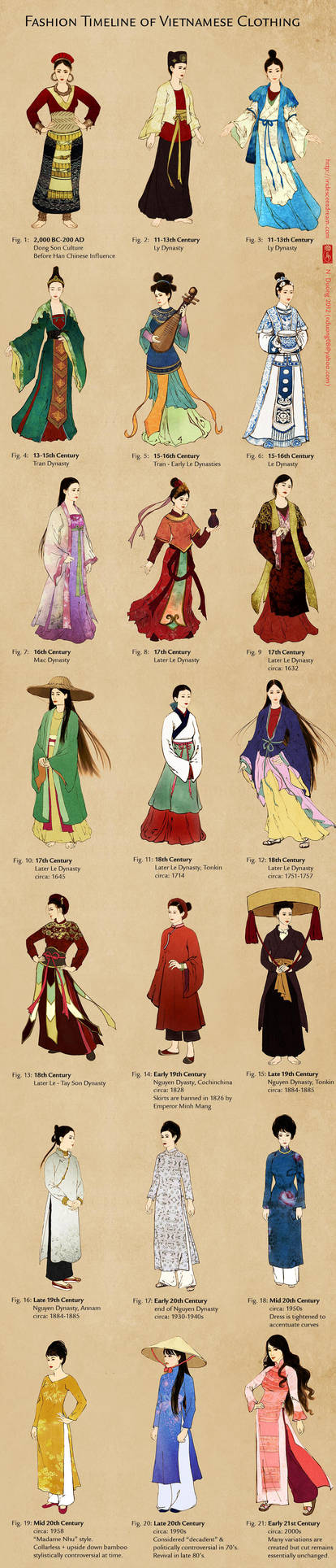 Evolution of Vietnamese Clothing (and Ao Dai) by lilsuika
