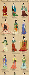 Evolution of Chinese Clothing and Cheongsam/Qipao by lilsuika