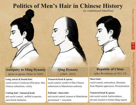 Politics of Men's Hair in Chinese History by lilsuika