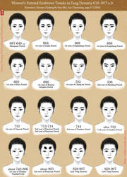 Painted Eyebrow Trends in Tang Dynasty by lilsuika
