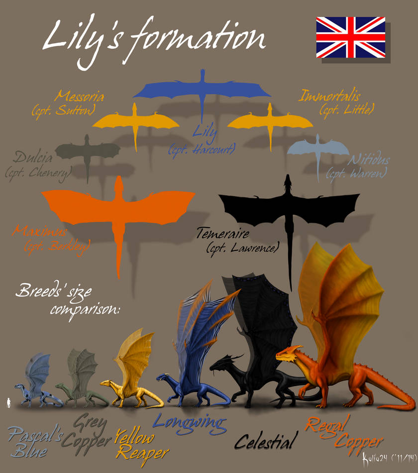 Lily's formation by Kalia24