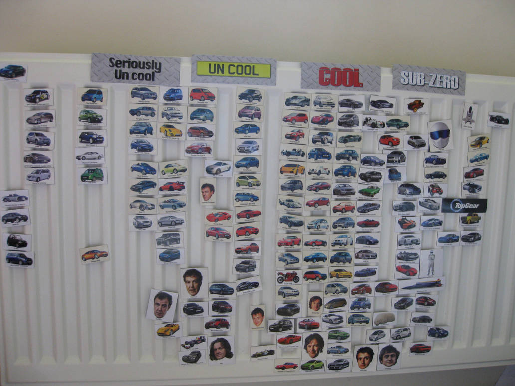 Top Gear 'Warm' Cool Wall by KranKerns-249 on DeviantArt