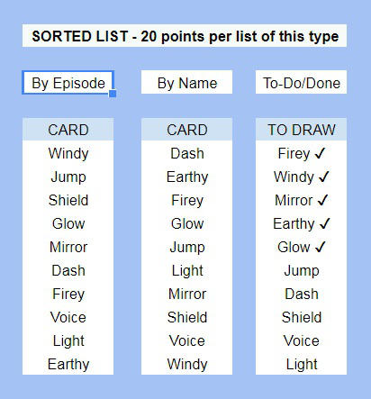 Specifically Sorted Lists by KoyukiKuroya Specifically Sorted Lists by KoyukiKuroya