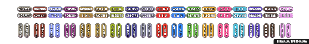Pokemon Custom Types Buttons (EN + FR) by Speedialga
