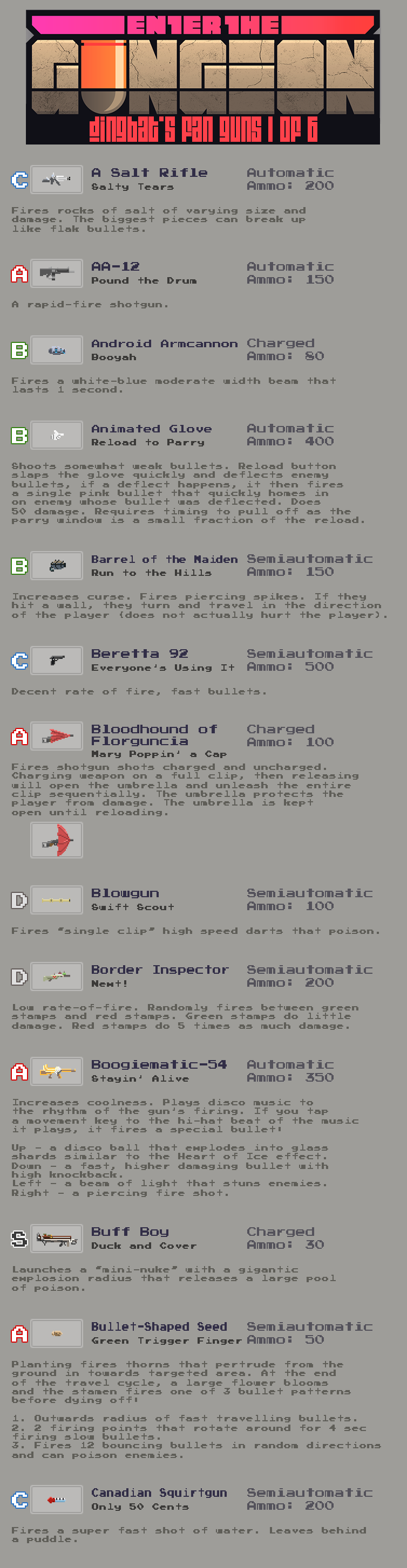 Enter the Gungeon: Fan-Made Guns (1 of 6) by Dingbat1991