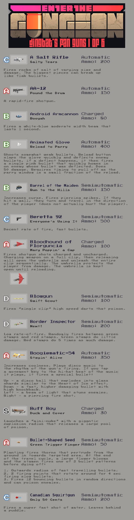 Enter the Gungeon: Fan-Made Guns (1 of 6) by Dingbat1991