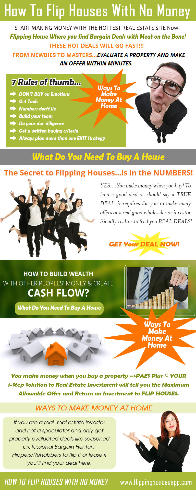 What Do You Need To Buy A House by CashFlowAnalysis