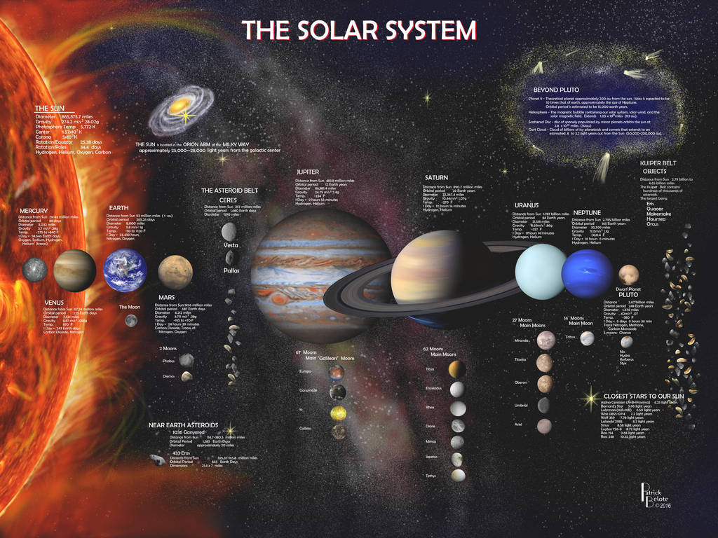 THE SOLAR SYSTEM by Belote-Art