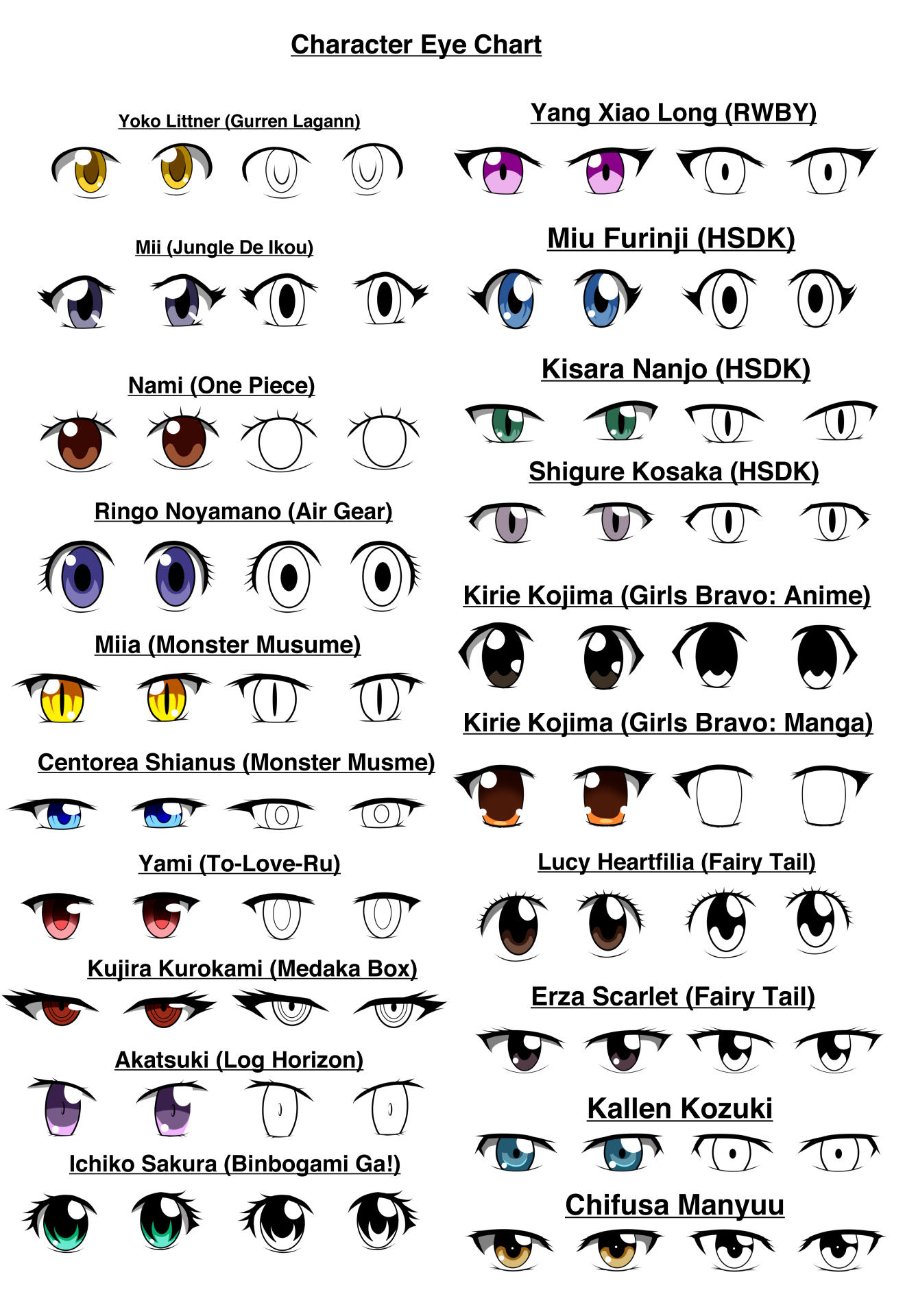Character Eye Chart Page By Oxdarock On Deviantart