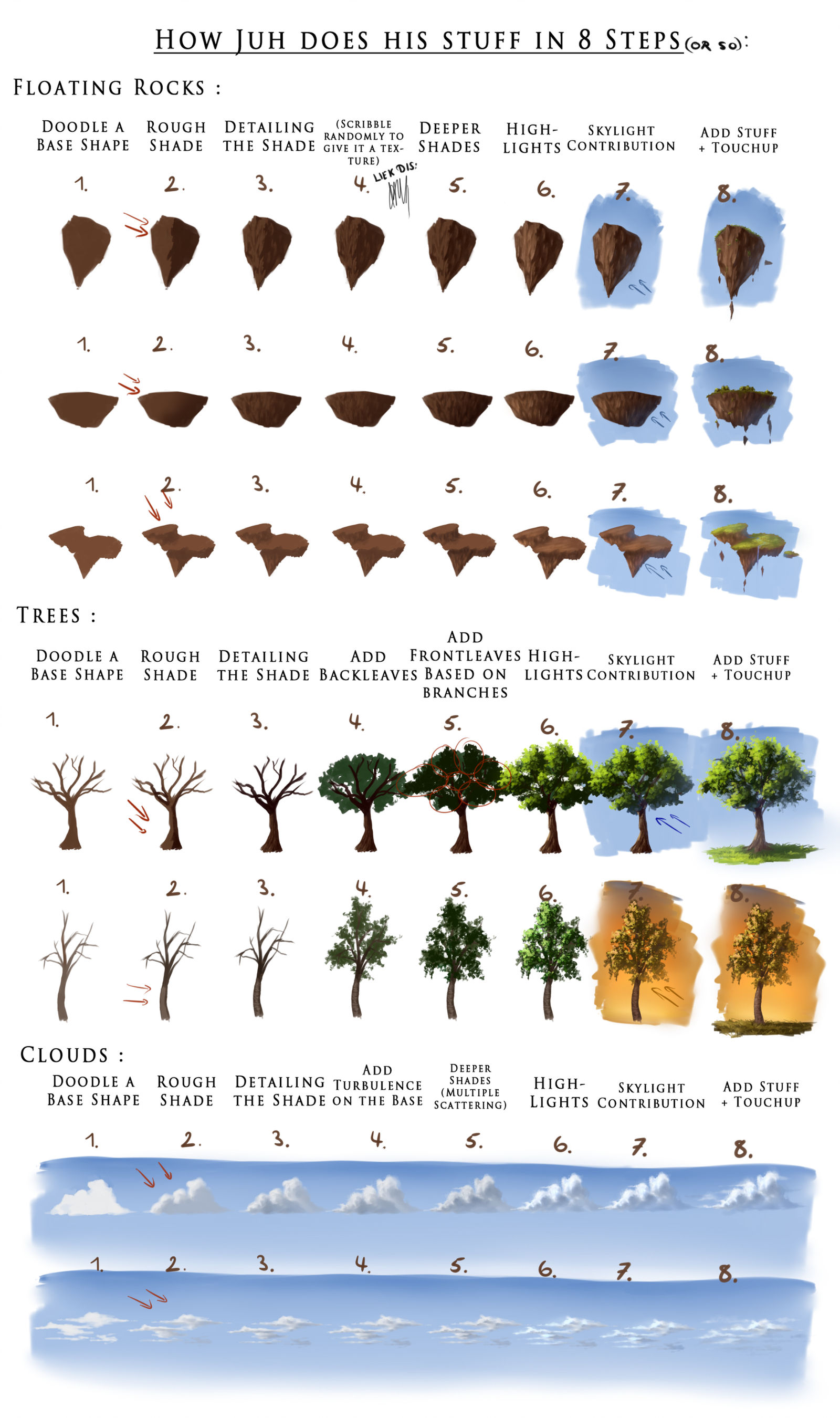 How I do my Stuff - Rocks, Trees and Clouds by Juh-Juh