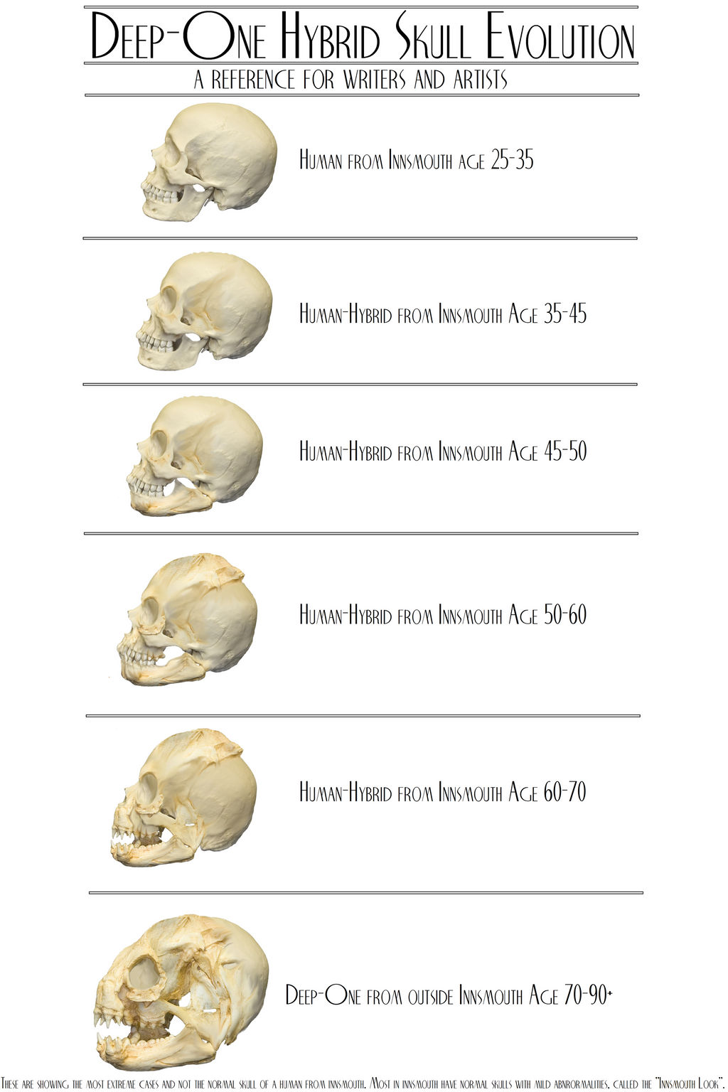 Deep One Hybrid Skull Evolution by vonmeer