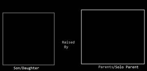 What if Raised By Parent Base by KeybladeMagicDan