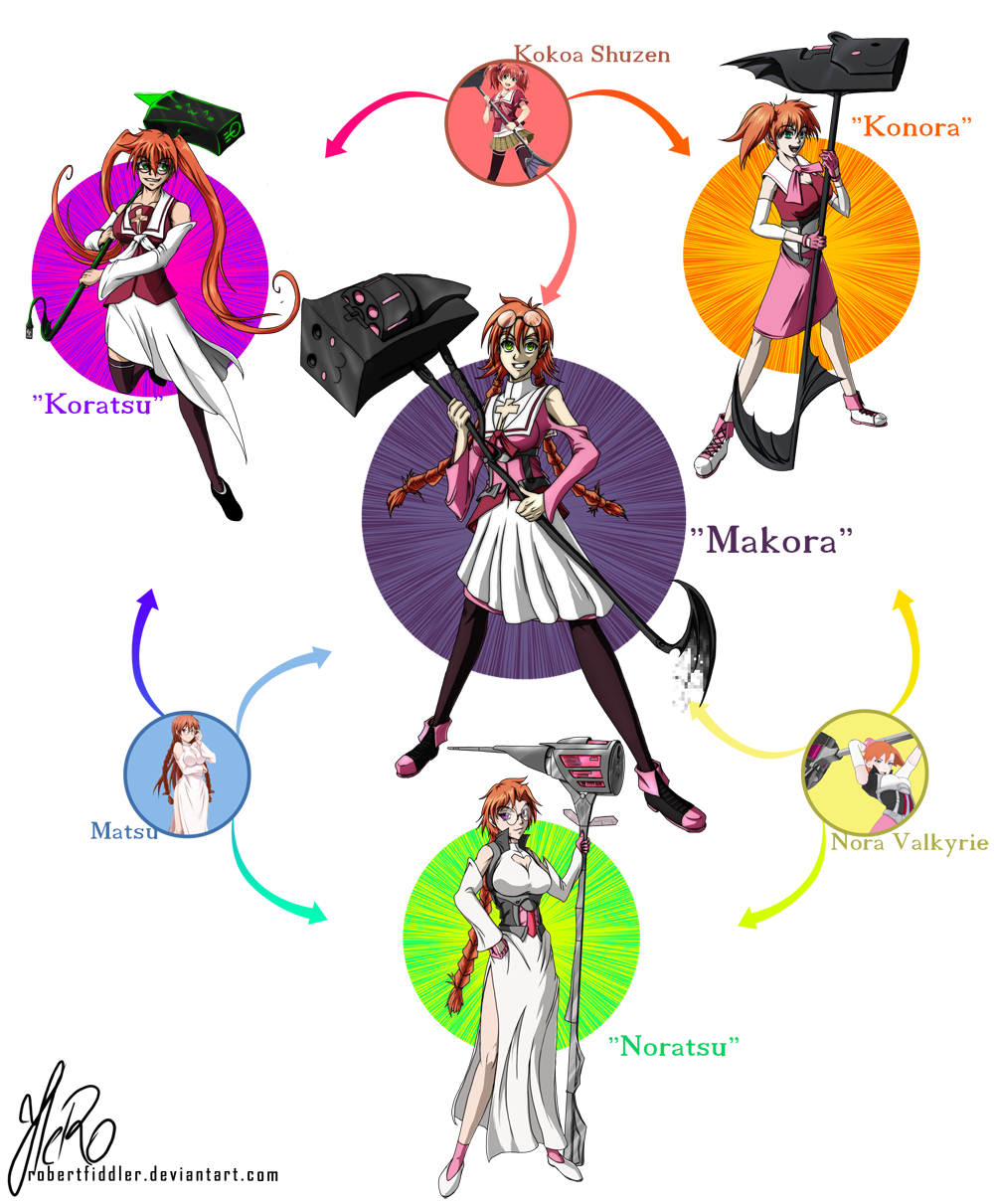 Hexafusion - Nora, Kokoa, Matsu by RobertFiddler