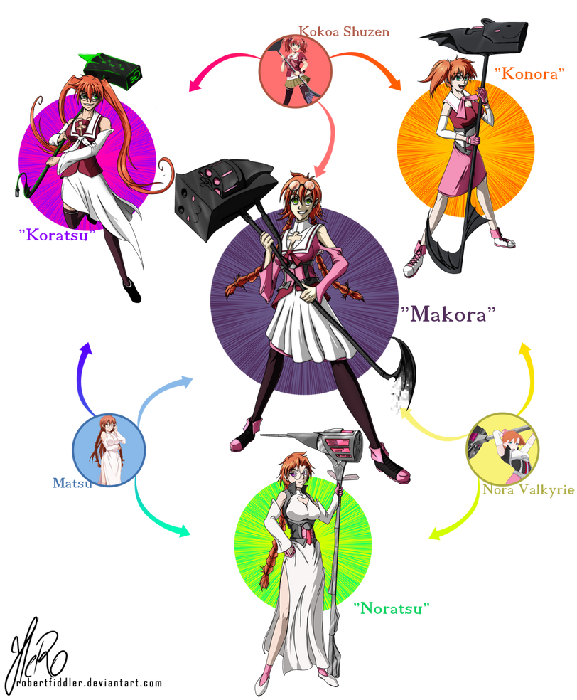 Hexafusion - Nora, Kokoa, Matsu by RobertFiddler