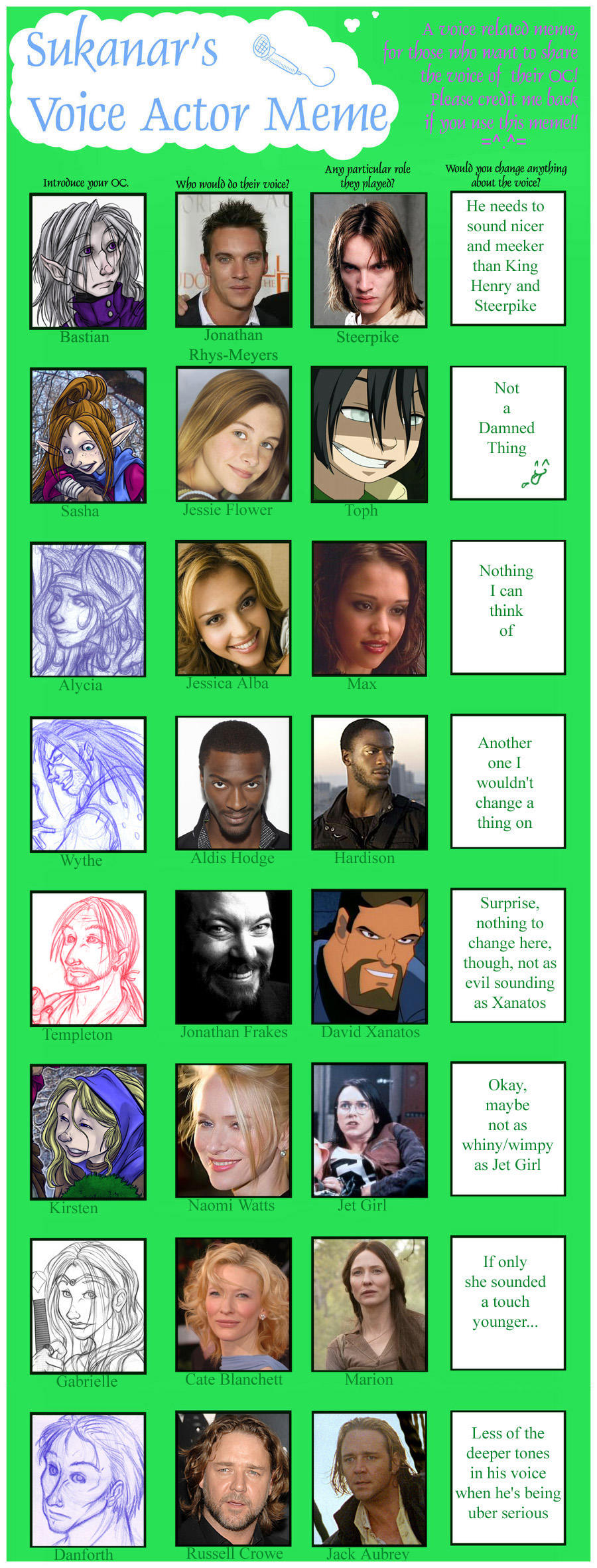 Meme- Voice Actor by Sukanar by ShadowPhoenixStudios