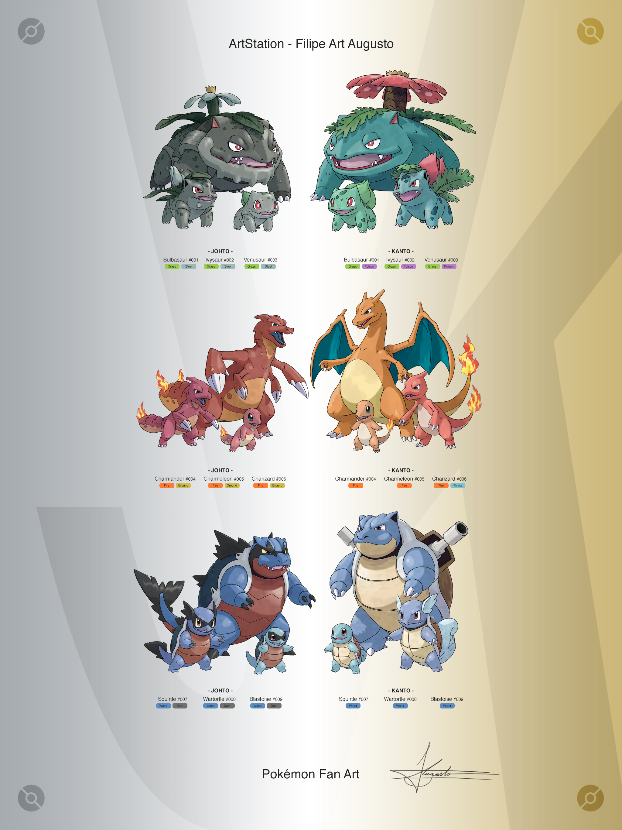 Pokemon Kanto Starters and Johto Forms Wallpaper by FBSAugusto on