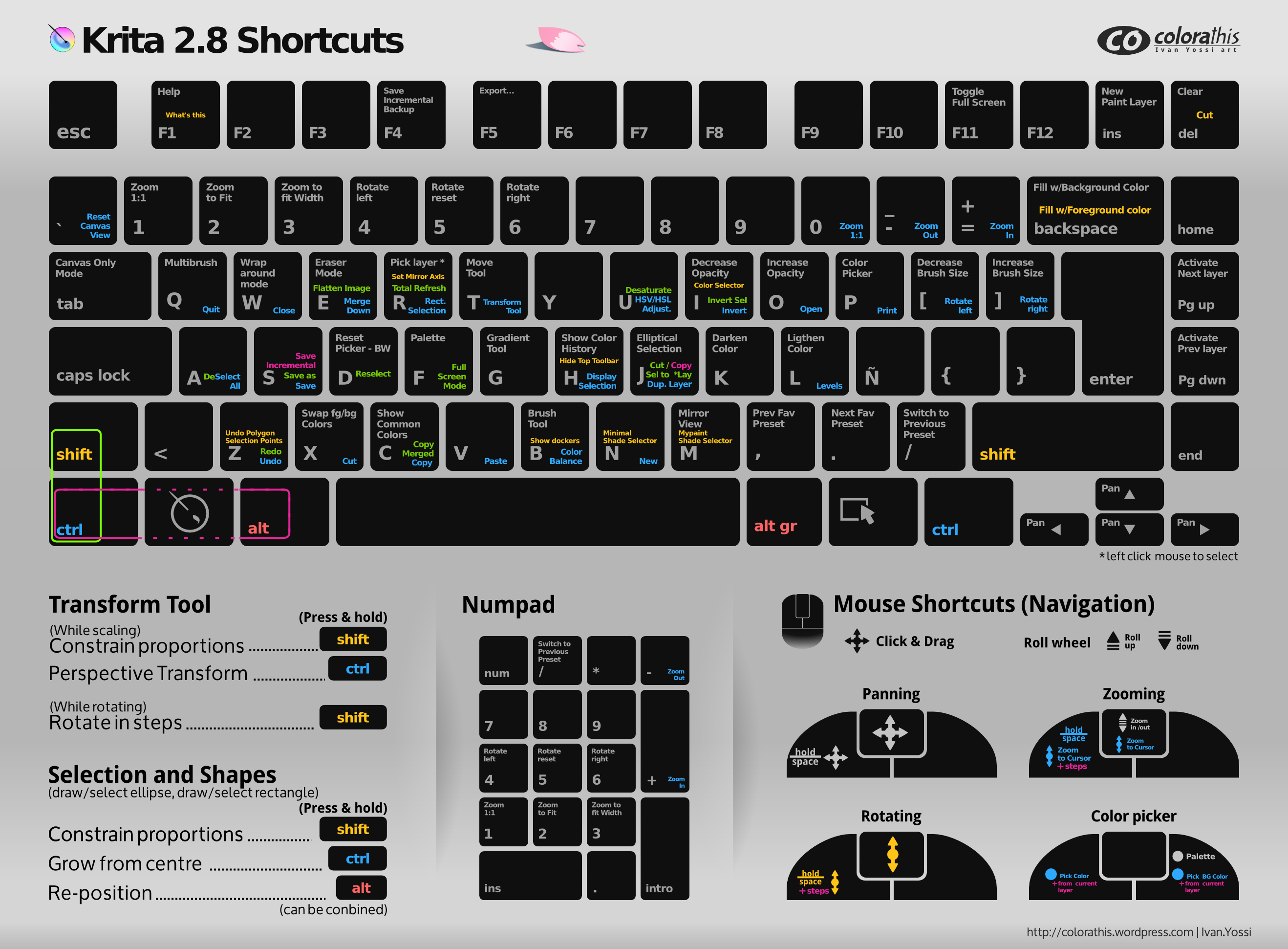 deckadance 2 keyboard shortcuts deckadance 2 keyboard shortcuts