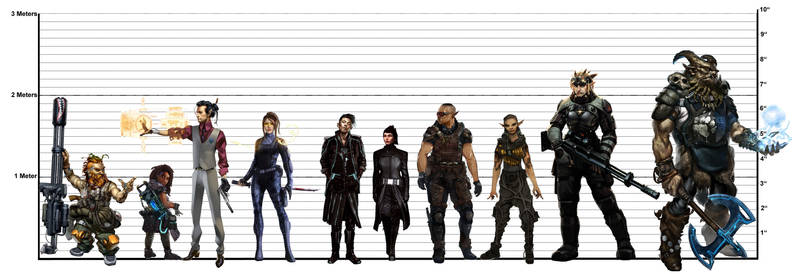 Shadowrun Races Comparison Chart by DirkLoechel